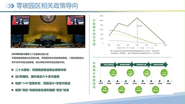 幻灯片2 幻灯片2