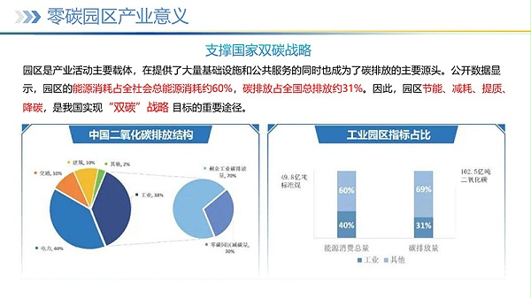 幻灯片6 幻灯片6