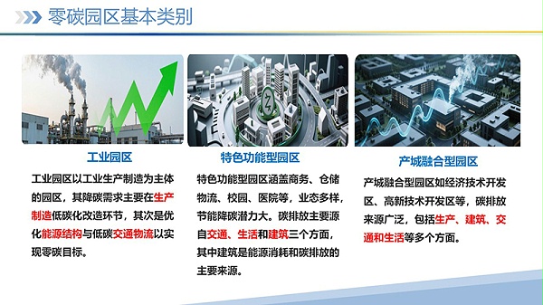 幻灯片10 幻灯片10