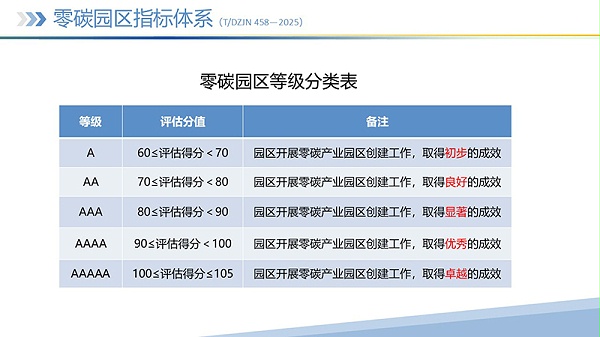 幻灯片14 幻灯片14
