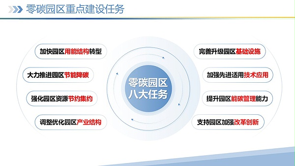 幻灯片15 幻灯片15