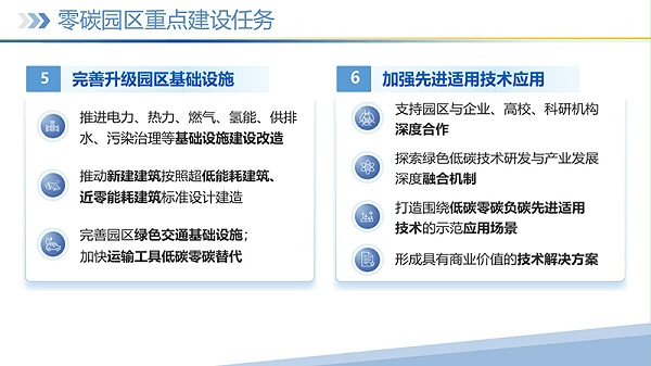 幻灯片18 幻灯片18