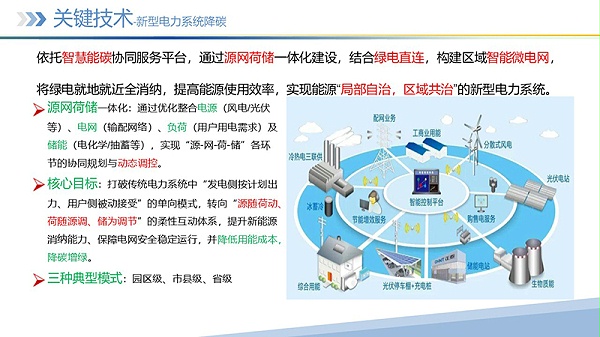 幻灯片20 幻灯片20