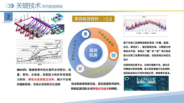 幻灯片22 幻灯片22