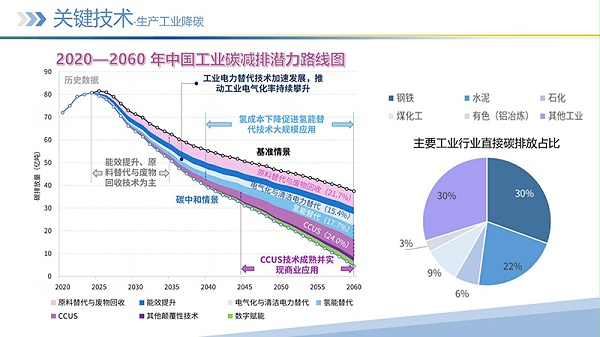 幻灯片24 幻灯片24