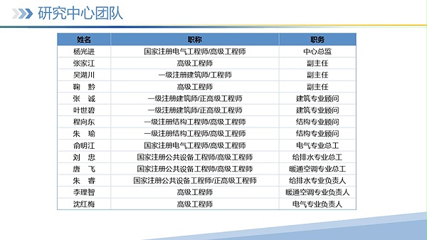 幻灯片27 幻灯片27