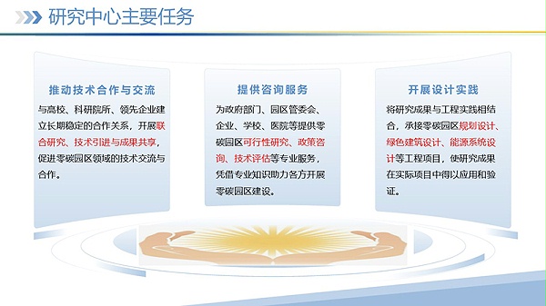 幻灯片1 幻灯片1