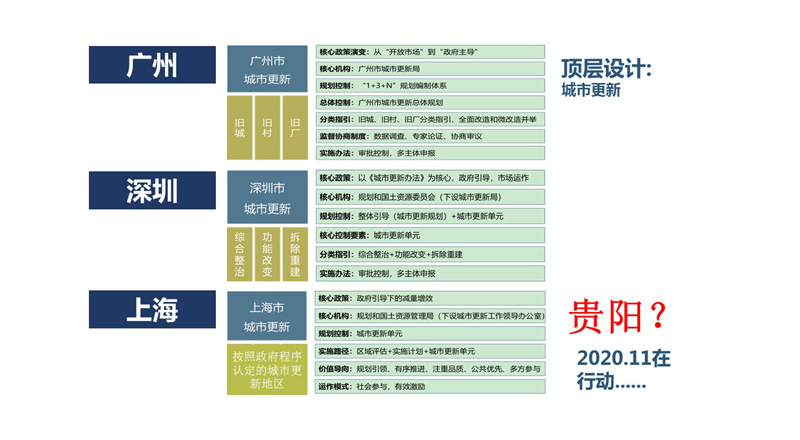 幻灯片13