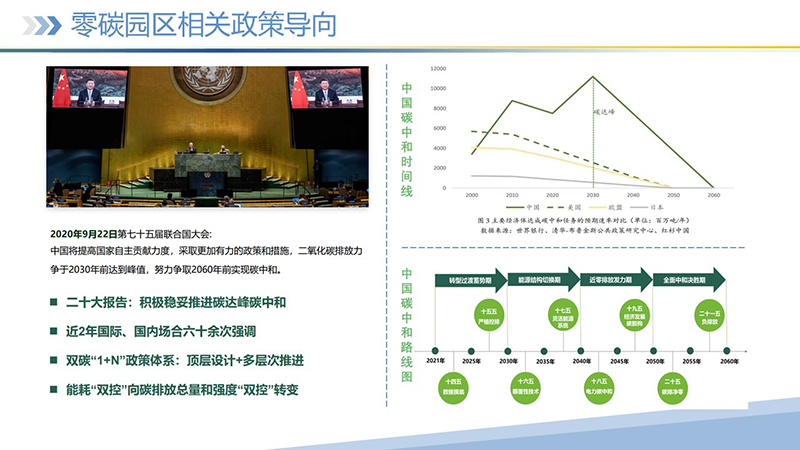 幻灯片2 幻灯片2