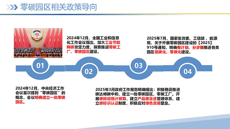 幻灯片4 幻灯片4