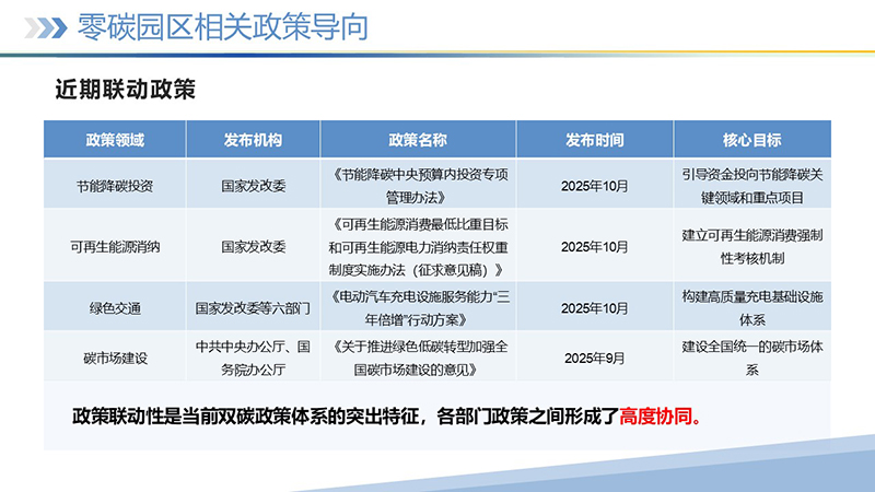 幻灯片5 幻灯片5