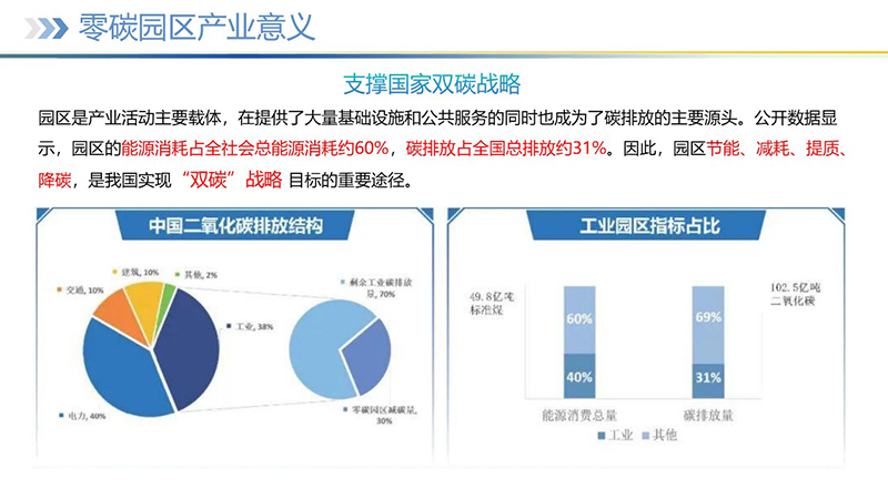 幻灯片6 幻灯片6