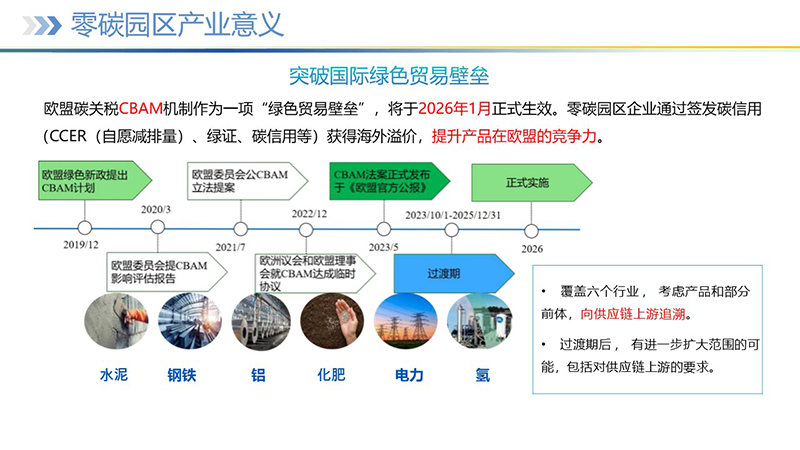 幻灯片7 幻灯片7