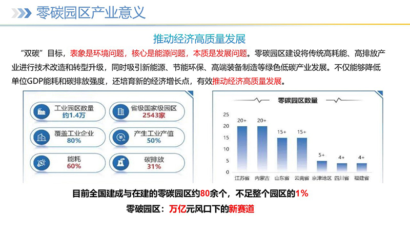 幻灯片8 幻灯片8