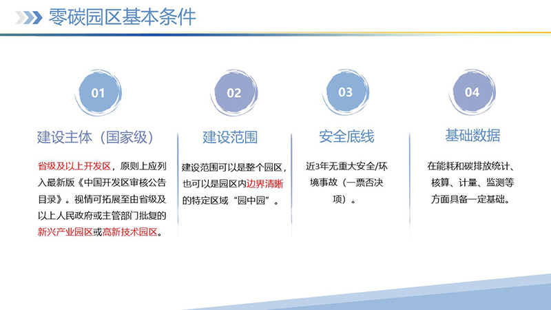 幻灯片11 幻灯片11