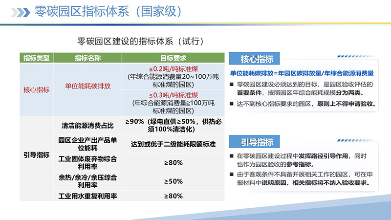 幻灯片12 幻灯片12