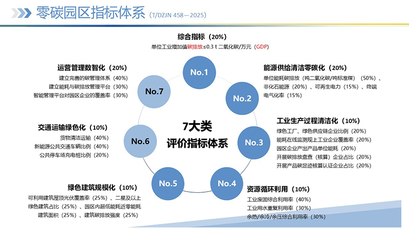幻灯片13 幻灯片13