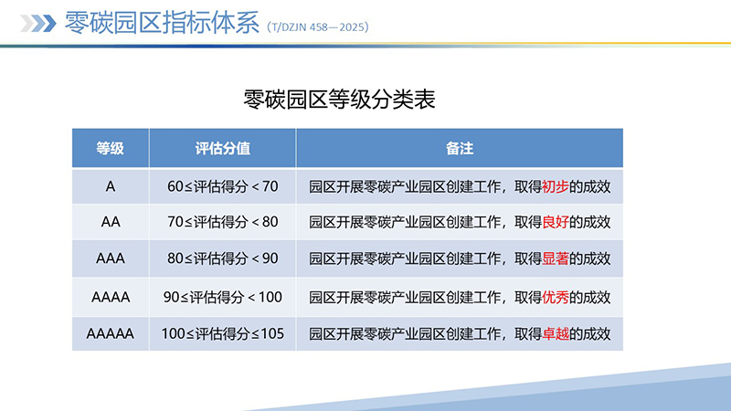 幻灯片14 幻灯片14