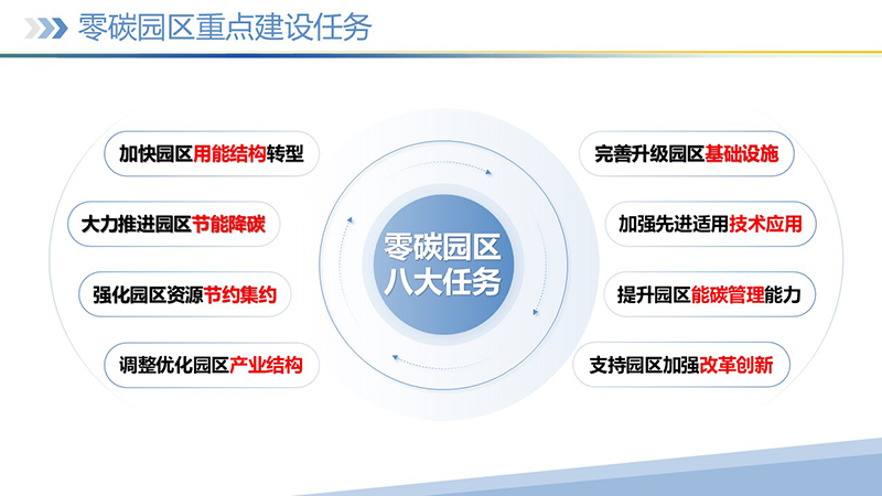 幻灯片15 幻灯片15