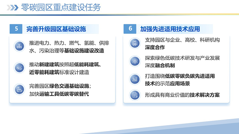 幻灯片18 幻灯片18