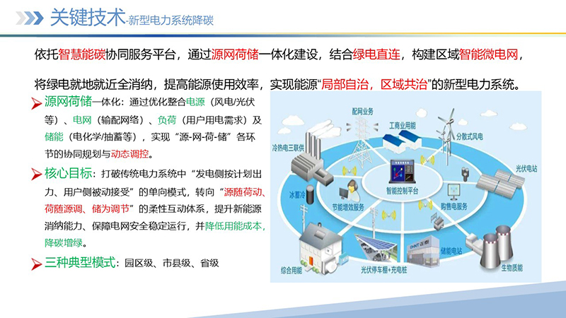 幻灯片20 幻灯片20