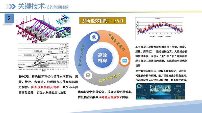 幻灯片22 幻灯片22