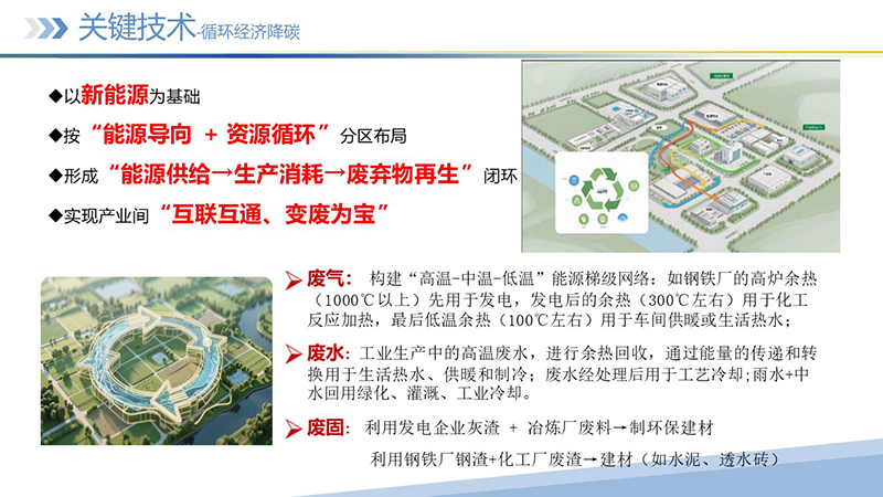 幻灯片23 幻灯片23