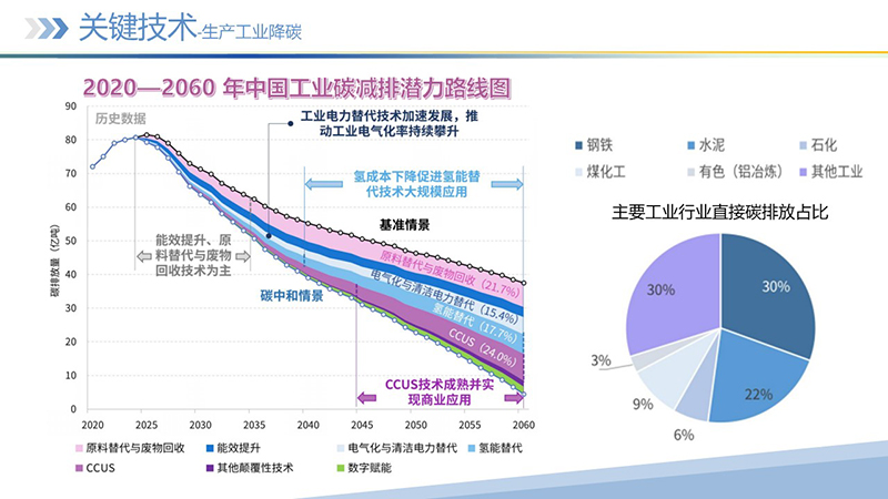 幻灯片24 幻灯片24