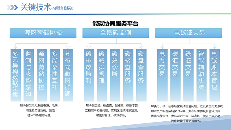 幻灯片25 幻灯片25
