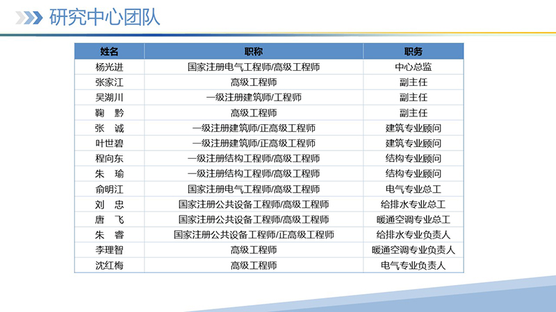 幻灯片27 幻灯片27