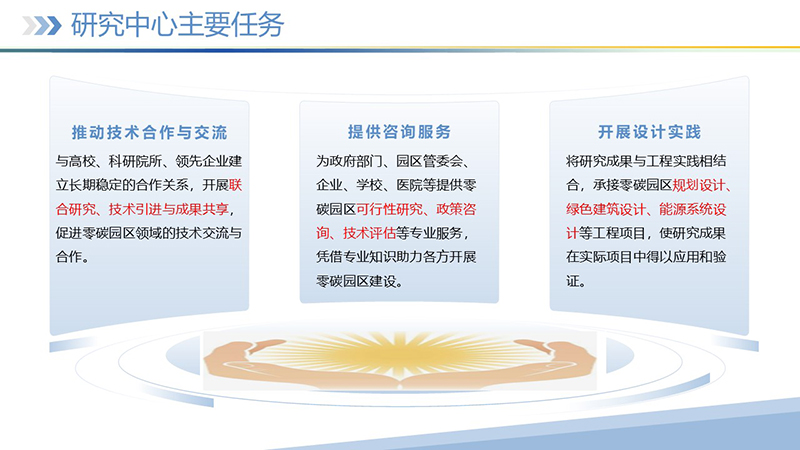 幻灯片1 幻灯片1