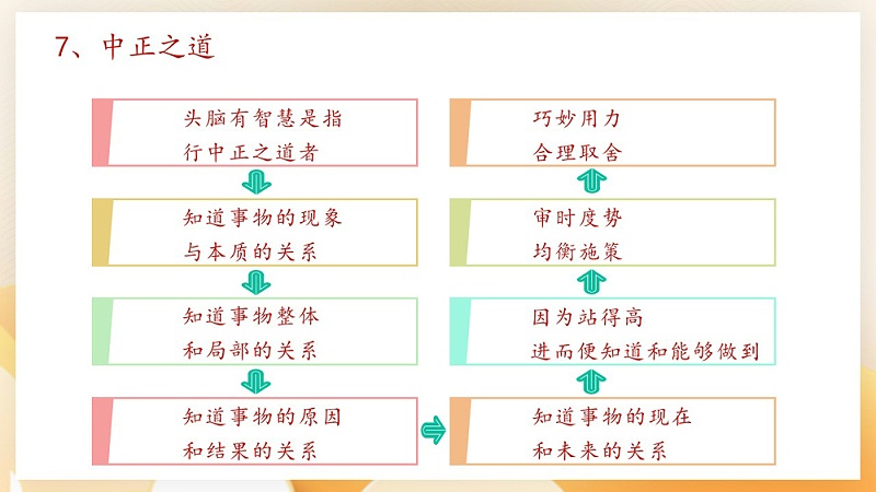 幻灯片34