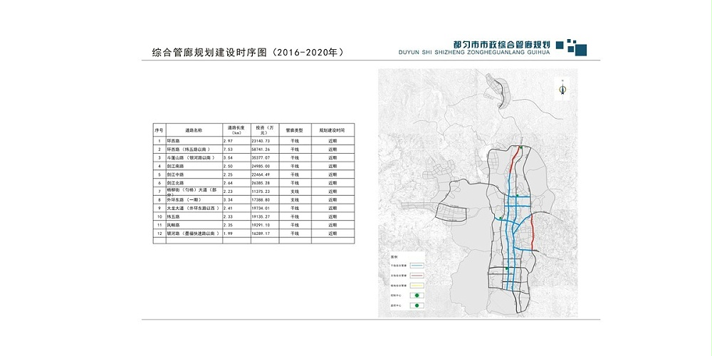 都匀市市政综合管廊规划