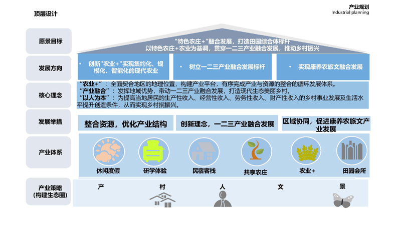 乡村振兴研究中心贵州工作成果开新局1_页面_13